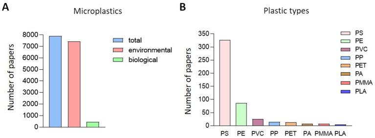 https://cdn.ncbi.nlm.nih.gov/pmc/blobs/7d7b/11621061/16a31df5dbd8/fpubh-12-1458727-g001.jpg