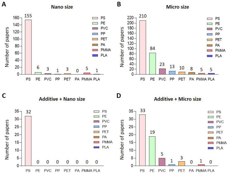 https://cdn.ncbi.nlm.nih.gov/pmc/blobs/7d7b/11621061/64f6807ba9bb/fpubh-12-1458727-g002.jpg