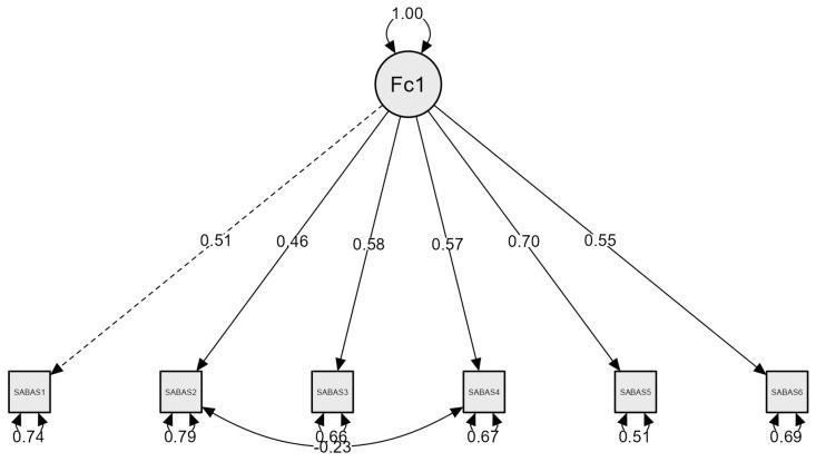 https://cdn.ncbi.nlm.nih.gov/pmc/blobs/7d7b/12024139/621f68573b54/behavsci-15-00496-g001.jpg