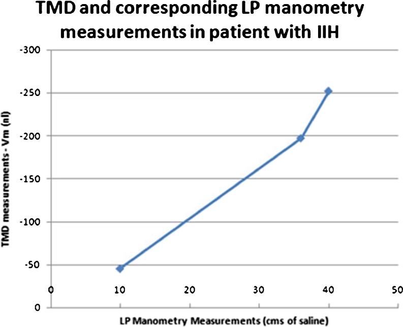 https://cdn.ncbi.nlm.nih.gov/pmc/blobs/7d7b/3657347/c8f1446b0f61/381_2013_2036_Fig6_HTML.jpg
