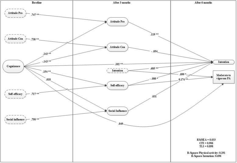 https://cdn.ncbi.nlm.nih.gov/pmc/blobs/7d7b/6381617/2108f2d1ae14/40359_2019_283_Fig2_HTML.jpg