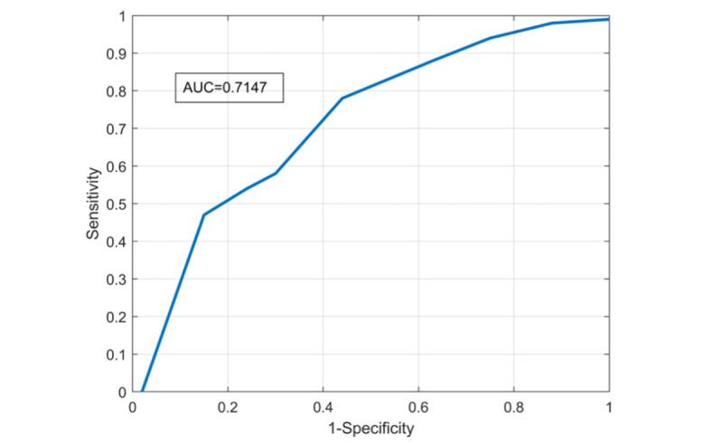 https://cdn.ncbi.nlm.nih.gov/pmc/blobs/7d7d/11041416/7bbe5ff45eb4/biomedeng_v8i1e51515_fig5.jpg