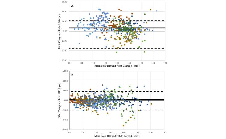 https://cdn.ncbi.nlm.nih.gov/pmc/blobs/7d7d/11041416/c27693192326/biomedeng_v8i1e51515_fig1.jpg