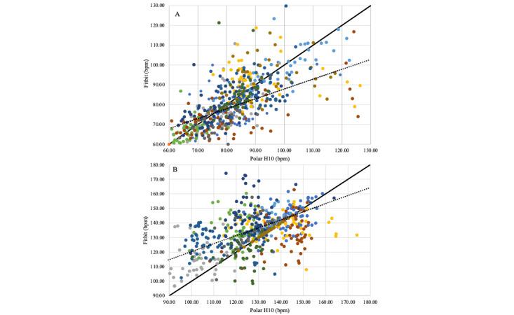 https://cdn.ncbi.nlm.nih.gov/pmc/blobs/7d7d/11041416/e9798a213618/biomedeng_v8i1e51515_fig2.jpg