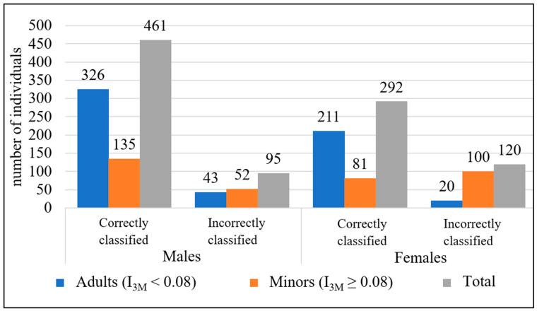 https://cdn.ncbi.nlm.nih.gov/pmc/blobs/7d83/11276057/a18d693c3247/diagnostics-14-01559-g007.jpg