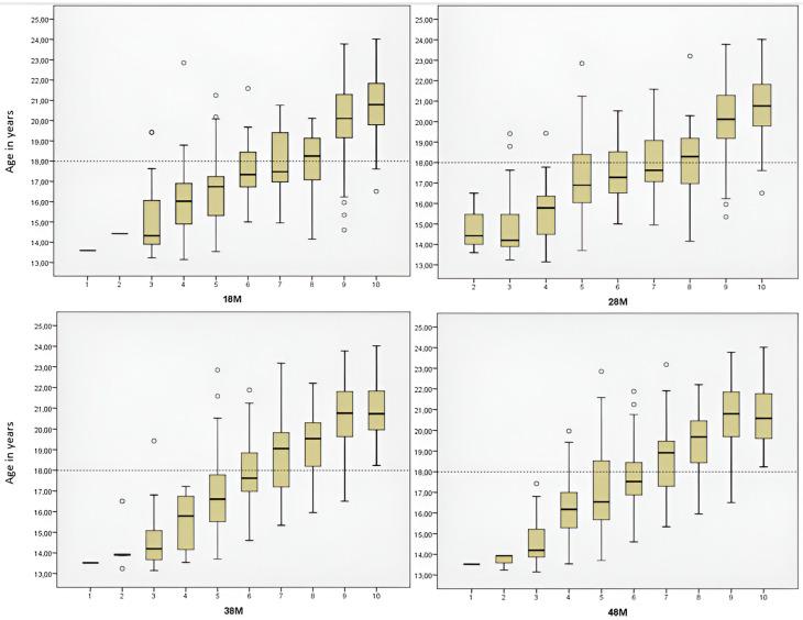 https://cdn.ncbi.nlm.nih.gov/pmc/blobs/7d83/11276057/b17cca3428d7/diagnostics-14-01559-g003.jpg