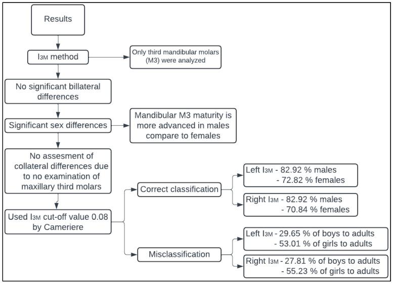 https://cdn.ncbi.nlm.nih.gov/pmc/blobs/7d83/11276057/c5fa9ab2e7a4/diagnostics-14-01559-g008.jpg