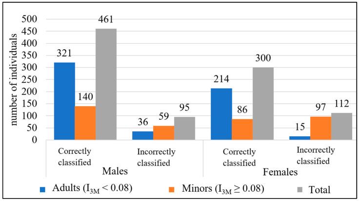 https://cdn.ncbi.nlm.nih.gov/pmc/blobs/7d83/11276057/df4f26e0869a/diagnostics-14-01559-g006.jpg