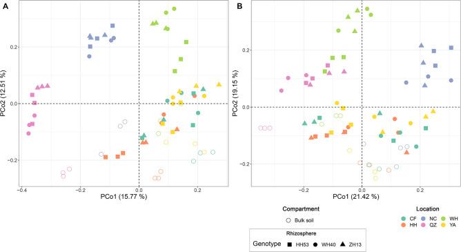 https://cdn.ncbi.nlm.nih.gov/pmc/blobs/7d85/8485050/0d28d42421ab/fmicb-12-738129-g003.jpg
