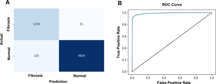 https://cdn.ncbi.nlm.nih.gov/pmc/blobs/7d85/9837472/65cfdd2e7d96/tox-36-021-g003.jpg
