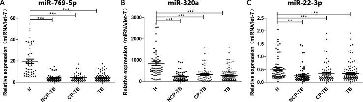 https://cdn.ncbi.nlm.nih.gov/pmc/blobs/7d87/5598944/edc1ae892cb2/pone.0184113.g003.jpg