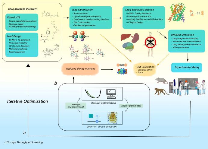 https://cdn.ncbi.nlm.nih.gov/pmc/blobs/7d88/11266395/a20209dcdca1/41598_2024_67897_Fig1_HTML.jpg