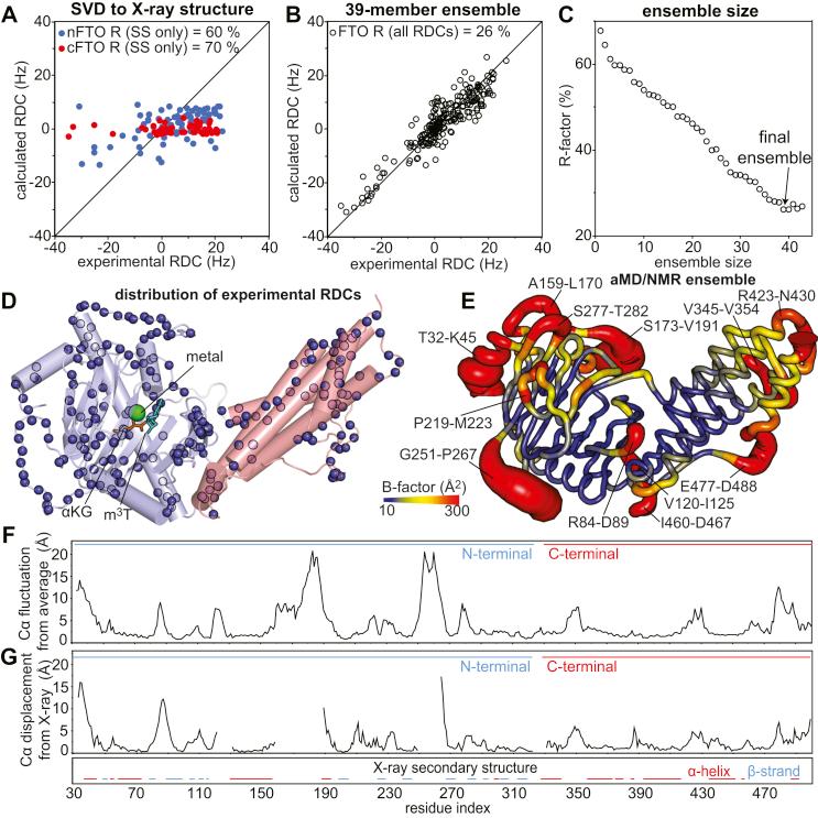 https://cdn.ncbi.nlm.nih.gov/pmc/blobs/7d88/9065727/d777eeb02cd1/gr2.jpg