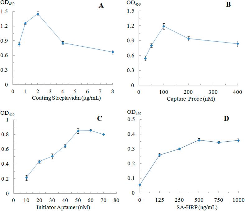 https://cdn.ncbi.nlm.nih.gov/pmc/blobs/7d89/4941573/ef3157b547bc/srep29524-f2.jpg