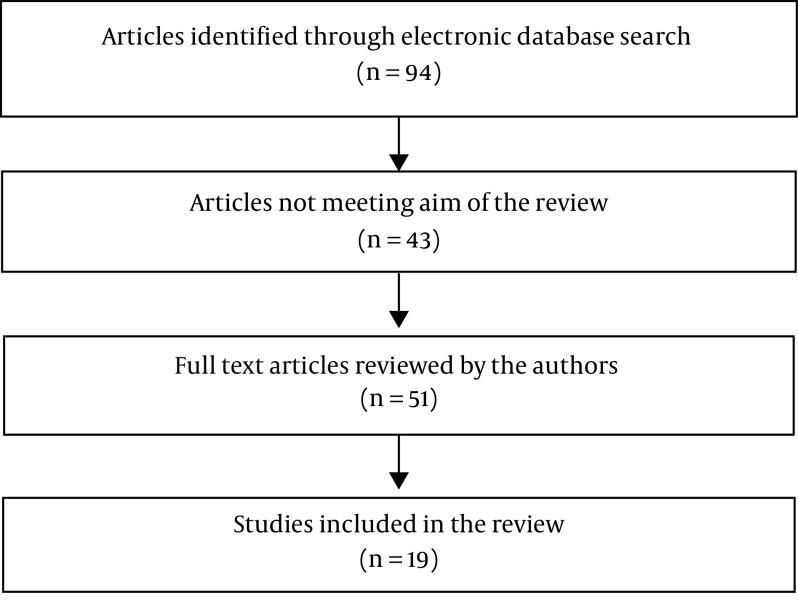 https://cdn.ncbi.nlm.nih.gov/pmc/blobs/7d8a/7695223/26507ed75899/ijem-18-3-93076-i001.jpg