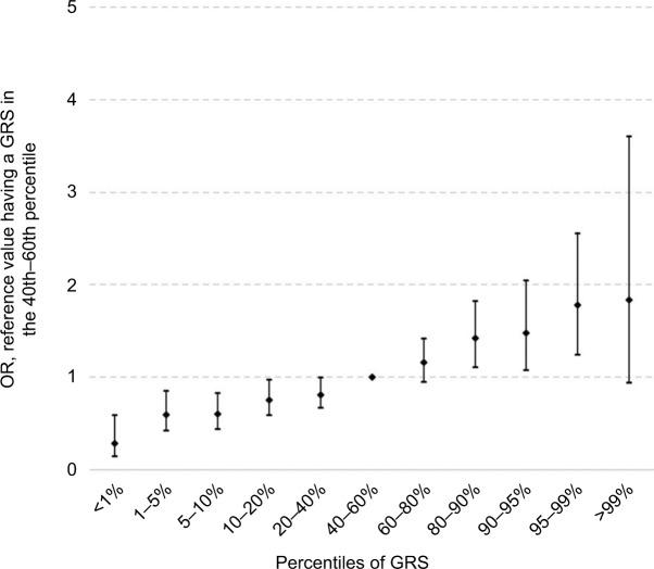 https://cdn.ncbi.nlm.nih.gov/pmc/blobs/7d8f/5783152/0c12451f4003/clep-10-143Fig1.jpg