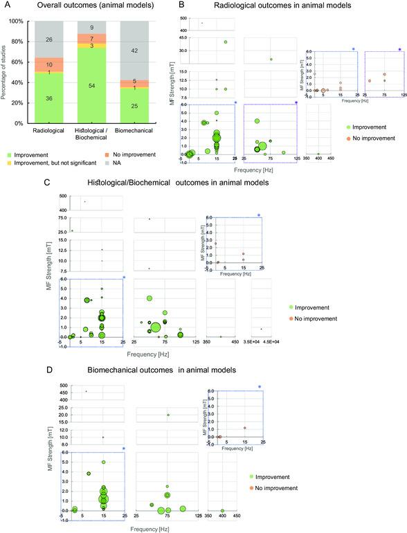 https://cdn.ncbi.nlm.nih.gov/pmc/blobs/7d91/11935072/89abe46ea9e0/SMSC-4-2300303-g002.jpg