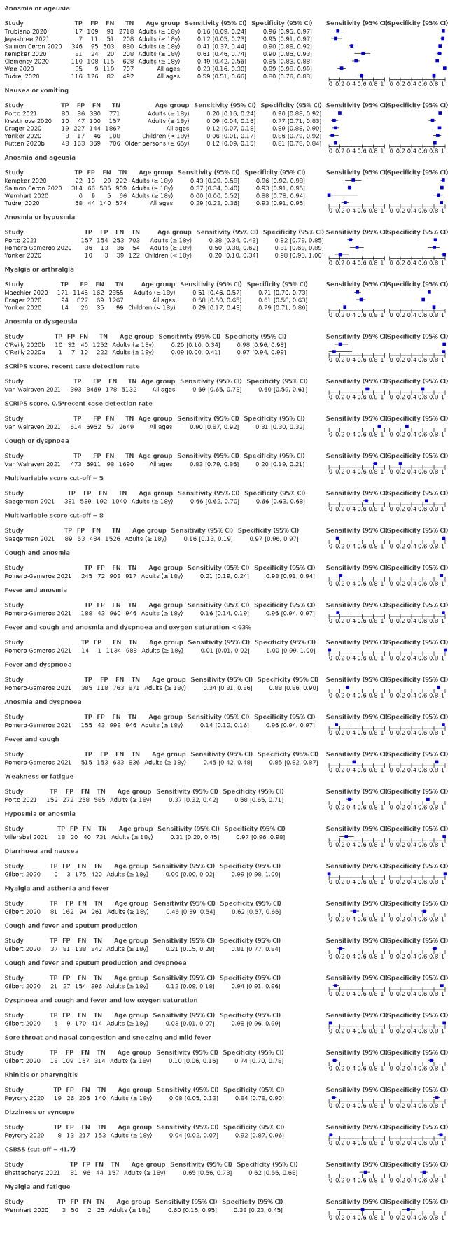 https://cdn.ncbi.nlm.nih.gov/pmc/blobs/7d91/9121352/031d53199984/nCD013665-FIG-10.jpg