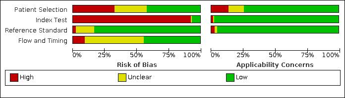 https://cdn.ncbi.nlm.nih.gov/pmc/blobs/7d91/9121352/07671fbca795/nCD013665-FIG-02.jpg