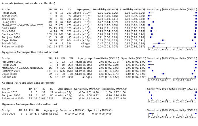https://cdn.ncbi.nlm.nih.gov/pmc/blobs/7d91/9121352/0aad0ff01d56/nCD013665-FIG-28.jpg
