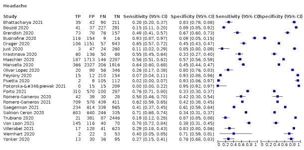 https://cdn.ncbi.nlm.nih.gov/pmc/blobs/7d91/9121352/12e83976d130/nCD013665-TST-005.jpg