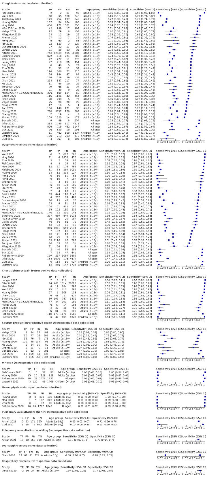 https://cdn.ncbi.nlm.nih.gov/pmc/blobs/7d91/9121352/1fdd9750c7d4/nCD013665-FIG-24.jpg