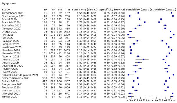 https://cdn.ncbi.nlm.nih.gov/pmc/blobs/7d91/9121352/23be86ab8826/nCD013665-TST-003.jpg