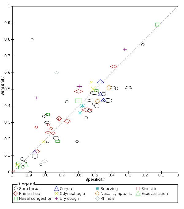https://cdn.ncbi.nlm.nih.gov/pmc/blobs/7d91/9121352/2c870166039c/nCD013665-FIG-11.jpg