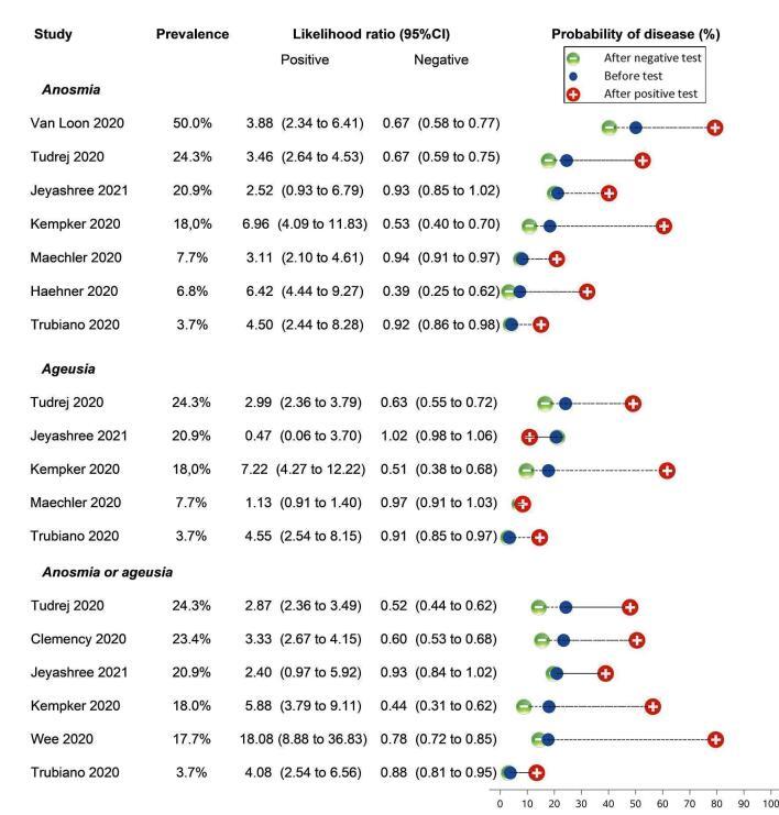 https://cdn.ncbi.nlm.nih.gov/pmc/blobs/7d91/9121352/2dba30e4c09a/nCD013665-FIG-20.jpg