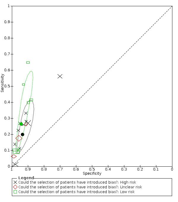 https://cdn.ncbi.nlm.nih.gov/pmc/blobs/7d91/9121352/2f807d7d85c3/nCD013665-FIG-19.jpg