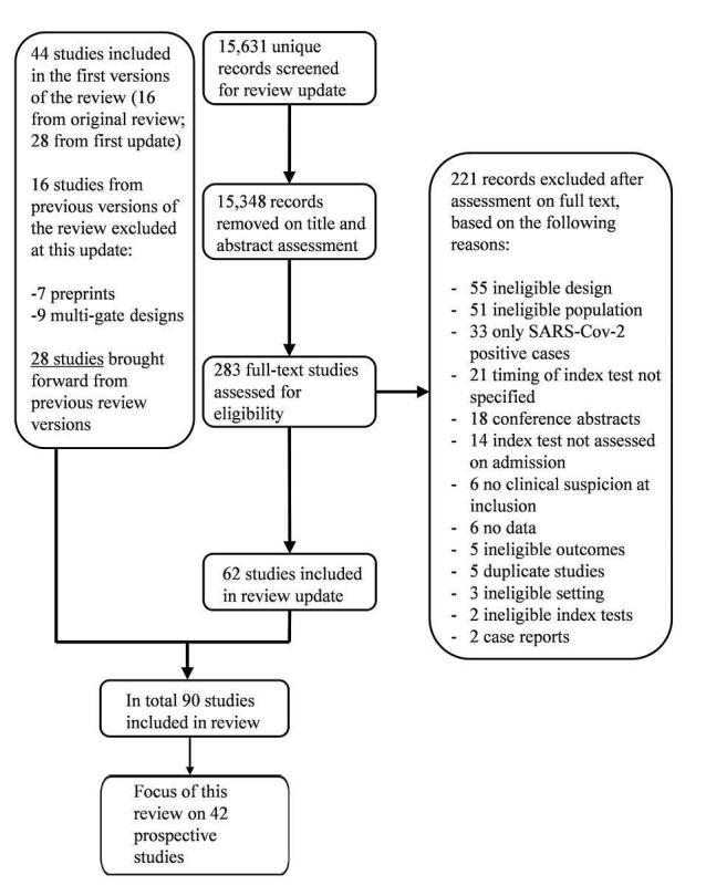 https://cdn.ncbi.nlm.nih.gov/pmc/blobs/7d91/9121352/341b6517c049/nCD013665-FIG-01.jpg