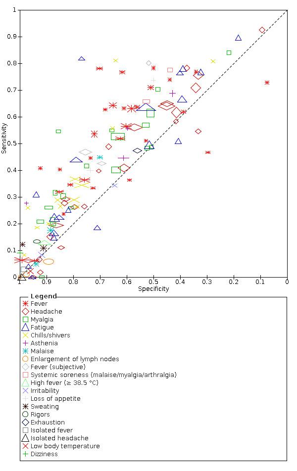 https://cdn.ncbi.nlm.nih.gov/pmc/blobs/7d91/9121352/3c45c1907ae9/nCD013665-FIG-13.jpg