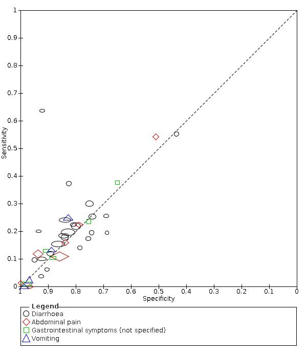 https://cdn.ncbi.nlm.nih.gov/pmc/blobs/7d91/9121352/4204c4fbf191/nCD013665-FIG-14.jpg