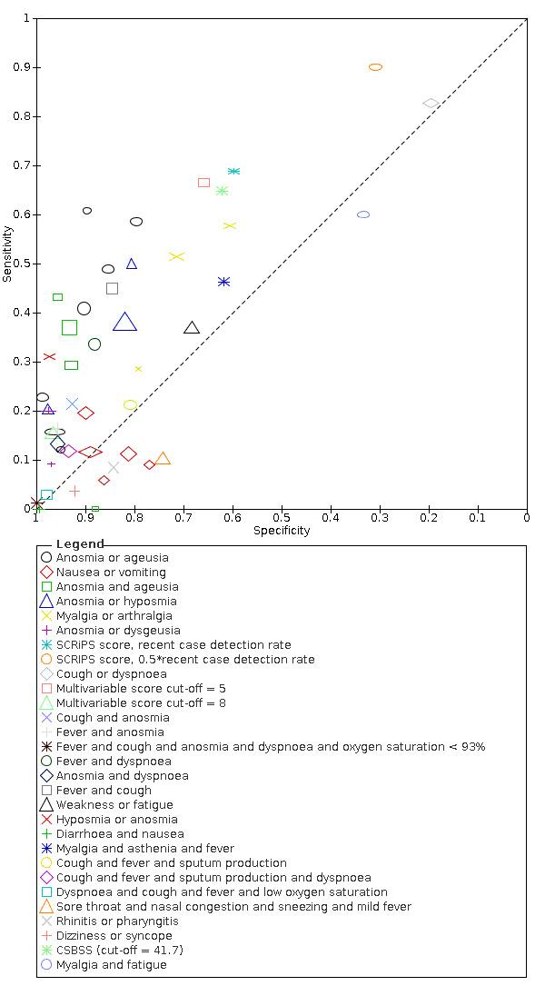 https://cdn.ncbi.nlm.nih.gov/pmc/blobs/7d91/9121352/4b5ff49f9c48/nCD013665-FIG-16.jpg
