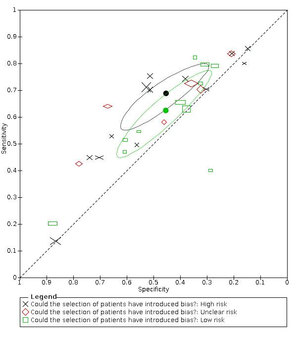 https://cdn.ncbi.nlm.nih.gov/pmc/blobs/7d91/9121352/4e03b38c06d2/nCD013665-FIG-18.jpg