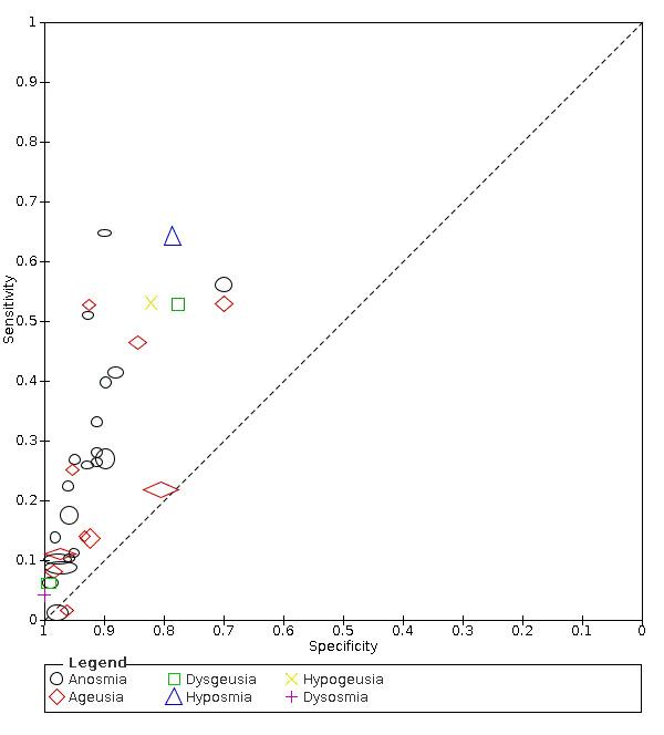 https://cdn.ncbi.nlm.nih.gov/pmc/blobs/7d91/9121352/63037c9b741d/nCD013665-FIG-15.jpg