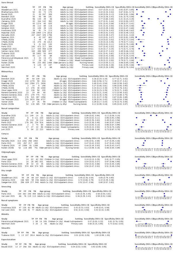 https://cdn.ncbi.nlm.nih.gov/pmc/blobs/7d91/9121352/66fe59d5bfca/nCD013665-FIG-04.jpg