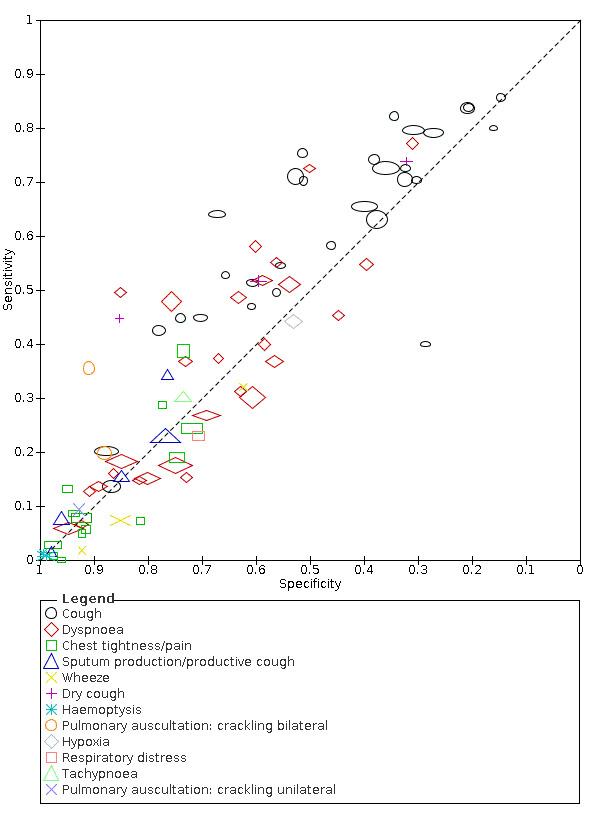 https://cdn.ncbi.nlm.nih.gov/pmc/blobs/7d91/9121352/67f6c370c69e/nCD013665-FIG-12.jpg