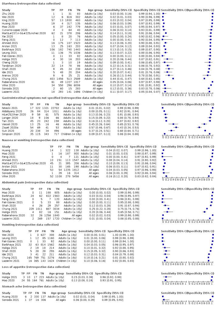 https://cdn.ncbi.nlm.nih.gov/pmc/blobs/7d91/9121352/751b948f0f8f/nCD013665-FIG-27.jpg