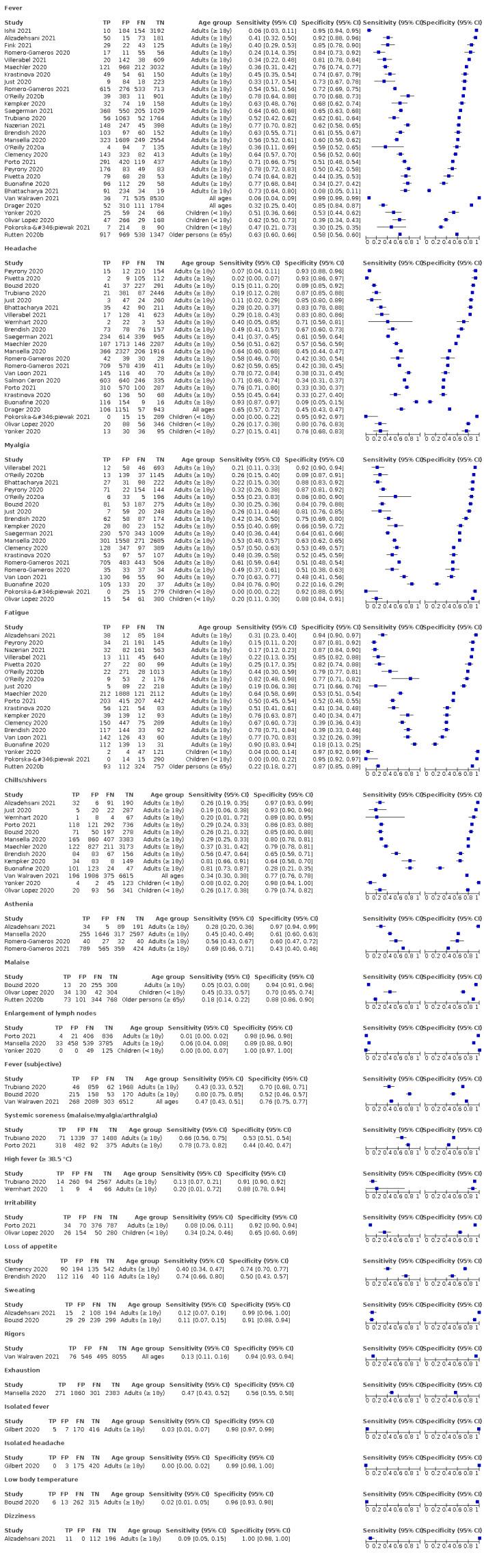 https://cdn.ncbi.nlm.nih.gov/pmc/blobs/7d91/9121352/8442105242c7/nCD013665-FIG-06.jpg