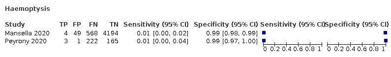 https://cdn.ncbi.nlm.nih.gov/pmc/blobs/7d91/9121352/856e721661a9/nCD013665-TST-037.jpg
