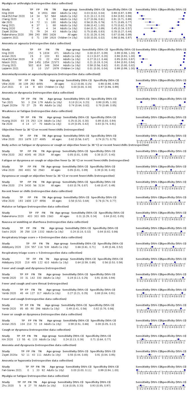 https://cdn.ncbi.nlm.nih.gov/pmc/blobs/7d91/9121352/9baf99ec311c/nCD013665-FIG-29.jpg