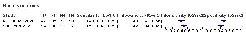 https://cdn.ncbi.nlm.nih.gov/pmc/blobs/7d91/9121352/d4841b795e69/nCD013665-TST-048.jpg