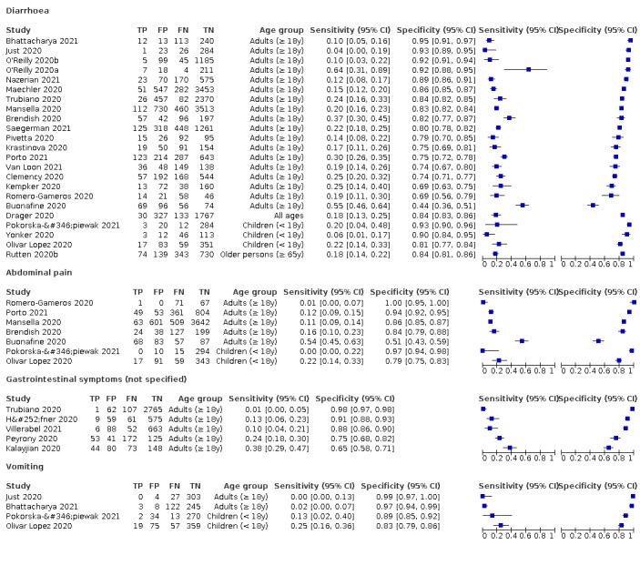 https://cdn.ncbi.nlm.nih.gov/pmc/blobs/7d91/9121352/dec413ef36b1/nCD013665-FIG-07.jpg
