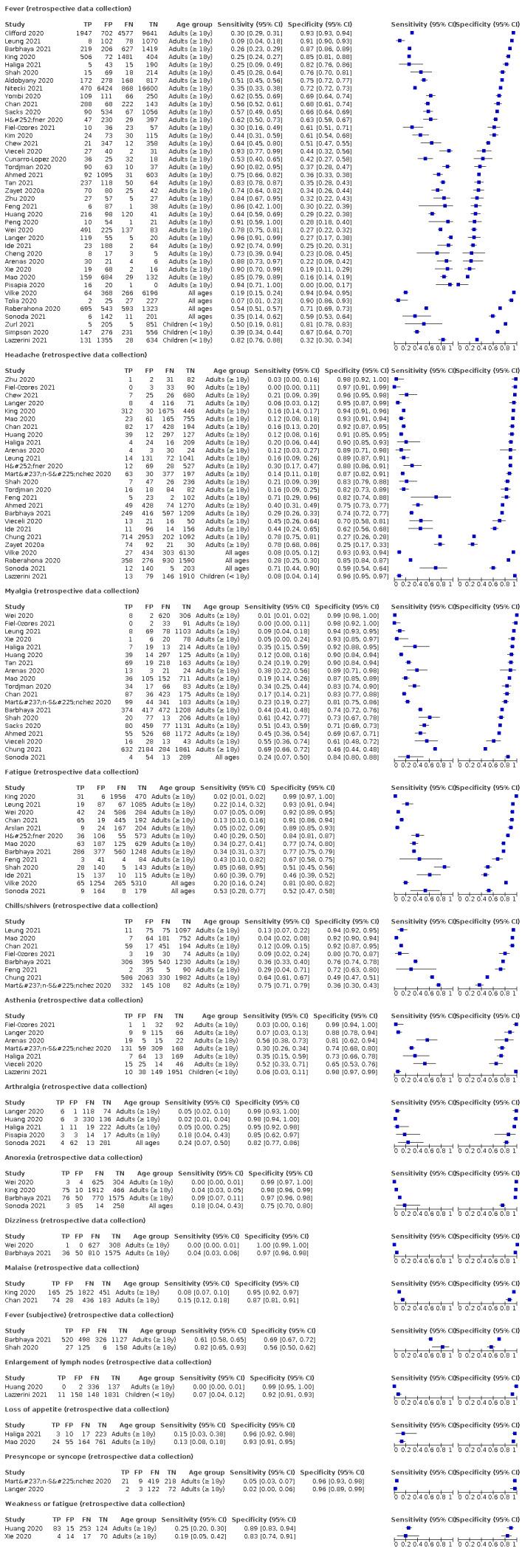 https://cdn.ncbi.nlm.nih.gov/pmc/blobs/7d91/9121352/f21e6571482e/nCD013665-FIG-25.jpg