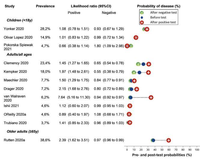 https://cdn.ncbi.nlm.nih.gov/pmc/blobs/7d91/9121352/f66ce3b7f2e8/nCD013665-FIG-21.jpg