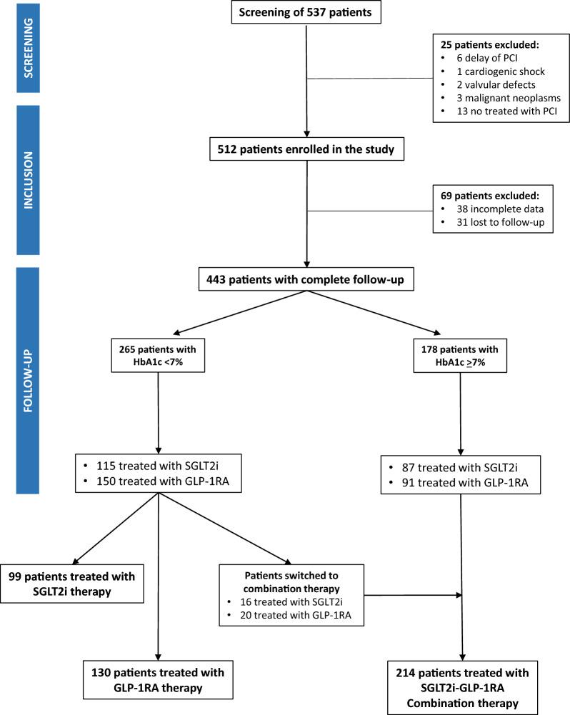 https://cdn.ncbi.nlm.nih.gov/pmc/blobs/7d92/10771648/1c65591784b8/12933_2023_2118_Fig1_HTML.jpg