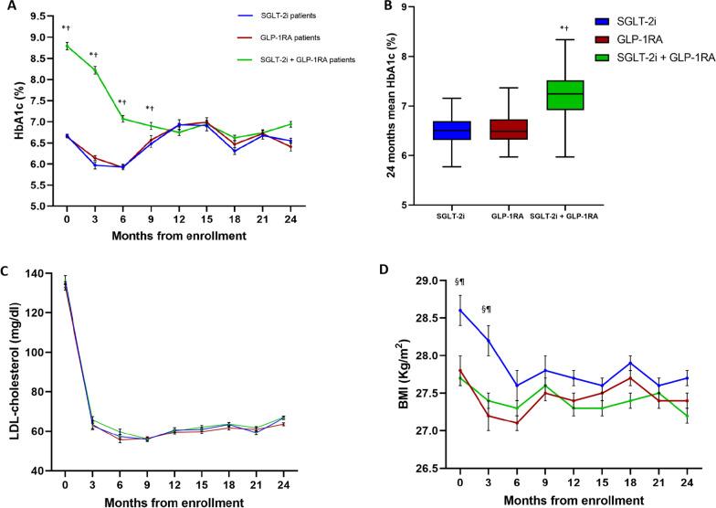 https://cdn.ncbi.nlm.nih.gov/pmc/blobs/7d92/10771648/84e4703858fd/12933_2023_2118_Fig2_HTML.jpg