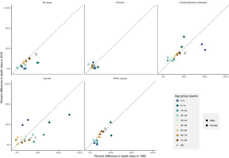 https://cdn.ncbi.nlm.nih.gov/pmc/blobs/7d92/6207431/7a86a32c0aae/elife-35500-fig12.jpg