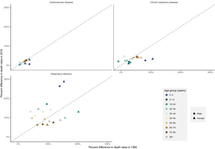 https://cdn.ncbi.nlm.nih.gov/pmc/blobs/7d92/6207431/9a6f81bff421/elife-35500-fig12-figsupp2.jpg
